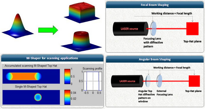 衍射光學(xué)元件